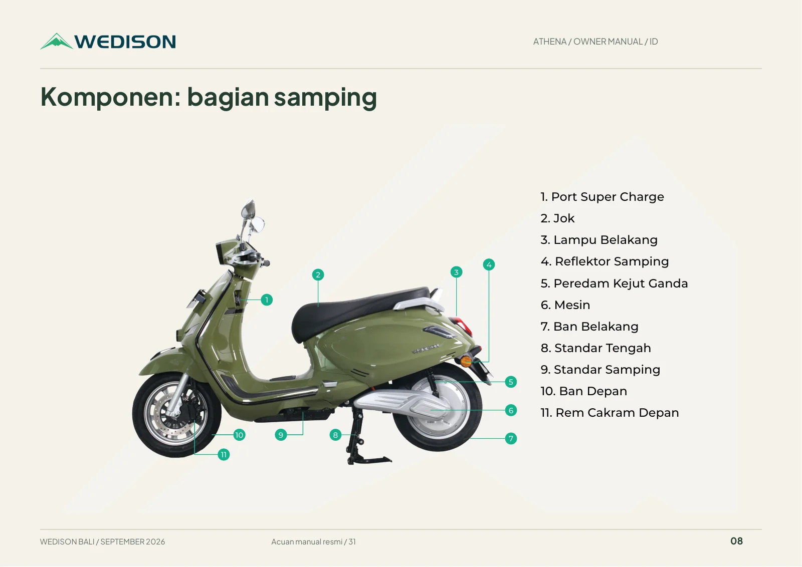 Komponen: bagian samping / Halaman 8