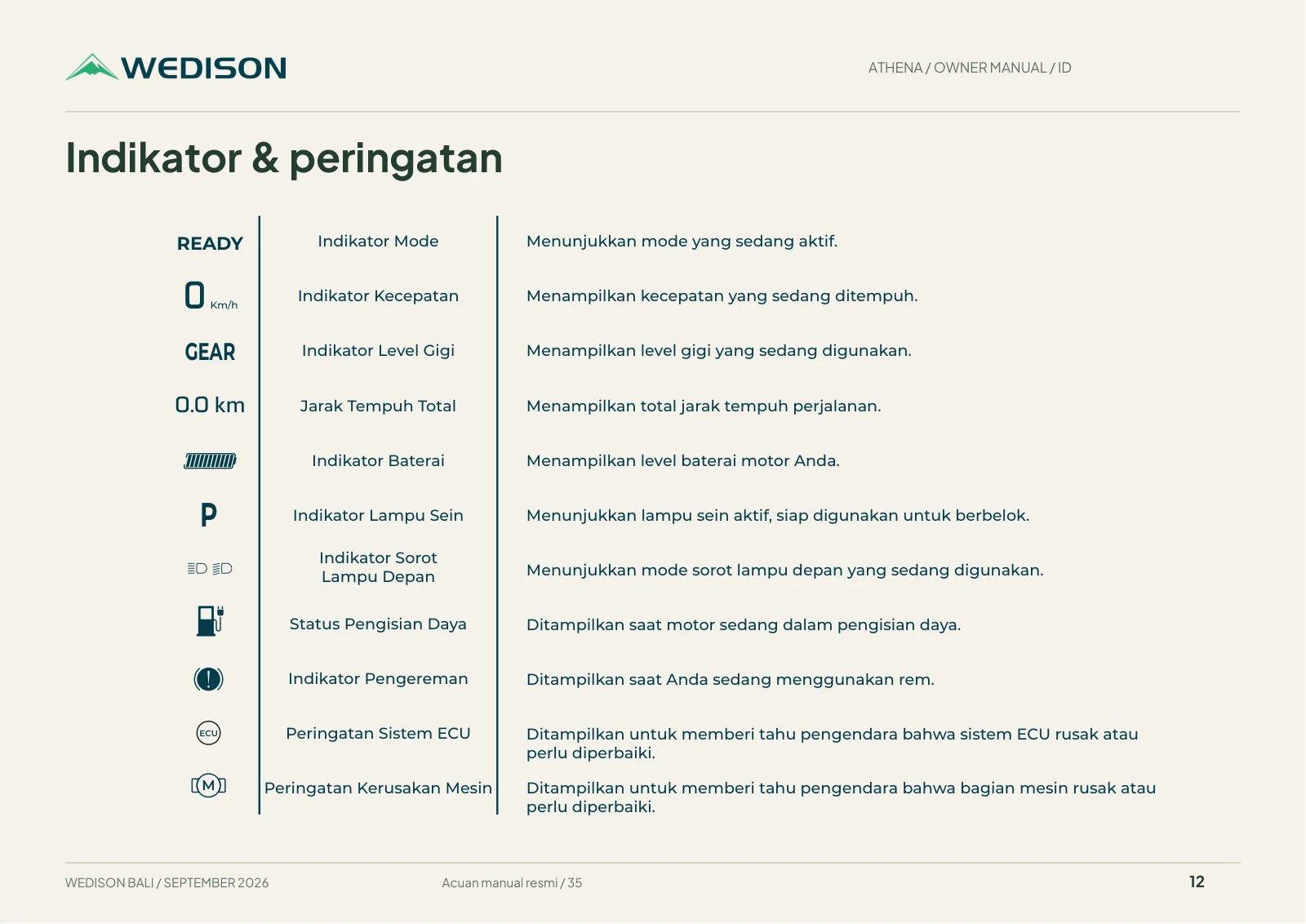 Indikator & peringatan / Halaman 12