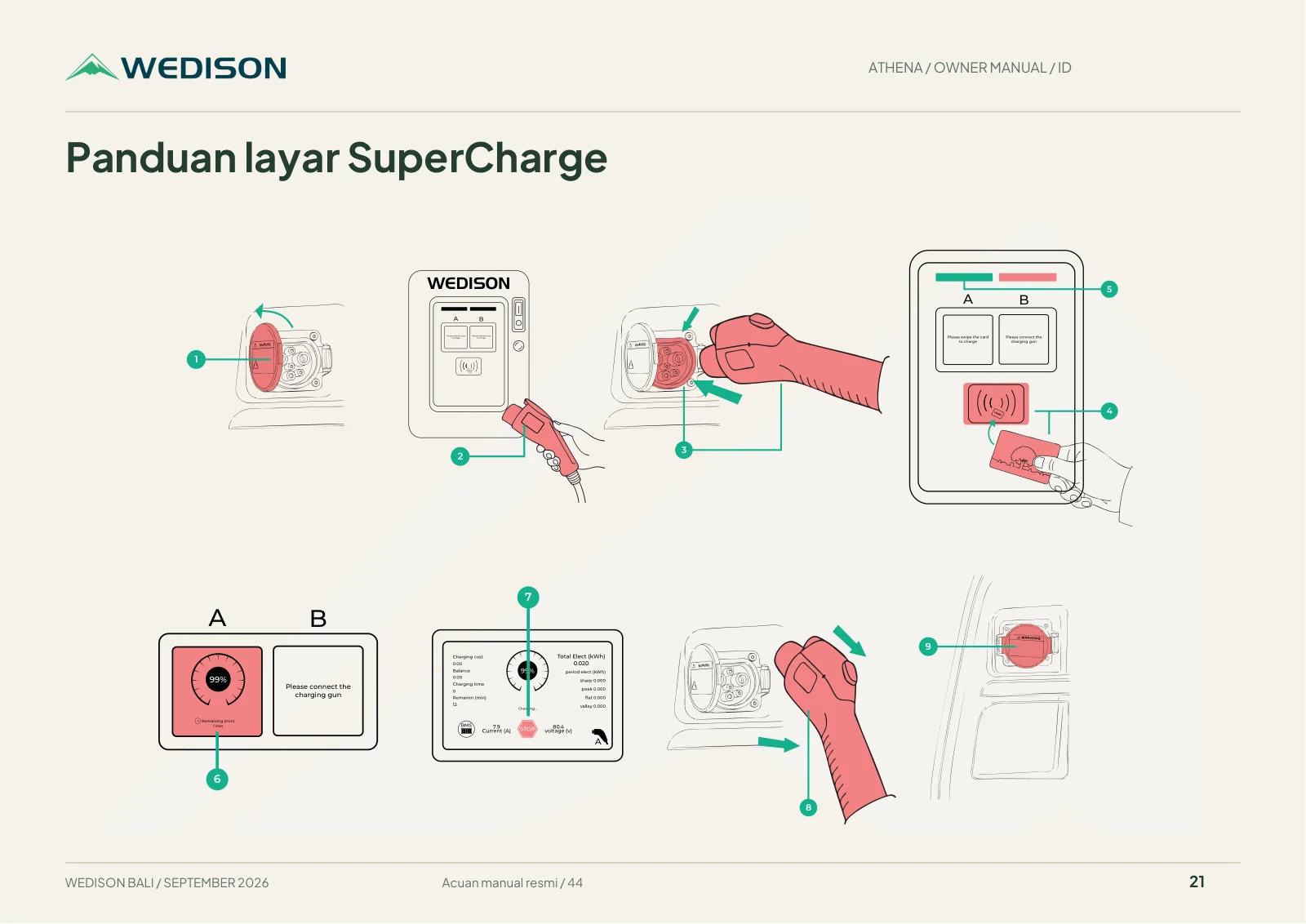 Panduan layar SuperCharge / Halaman 21