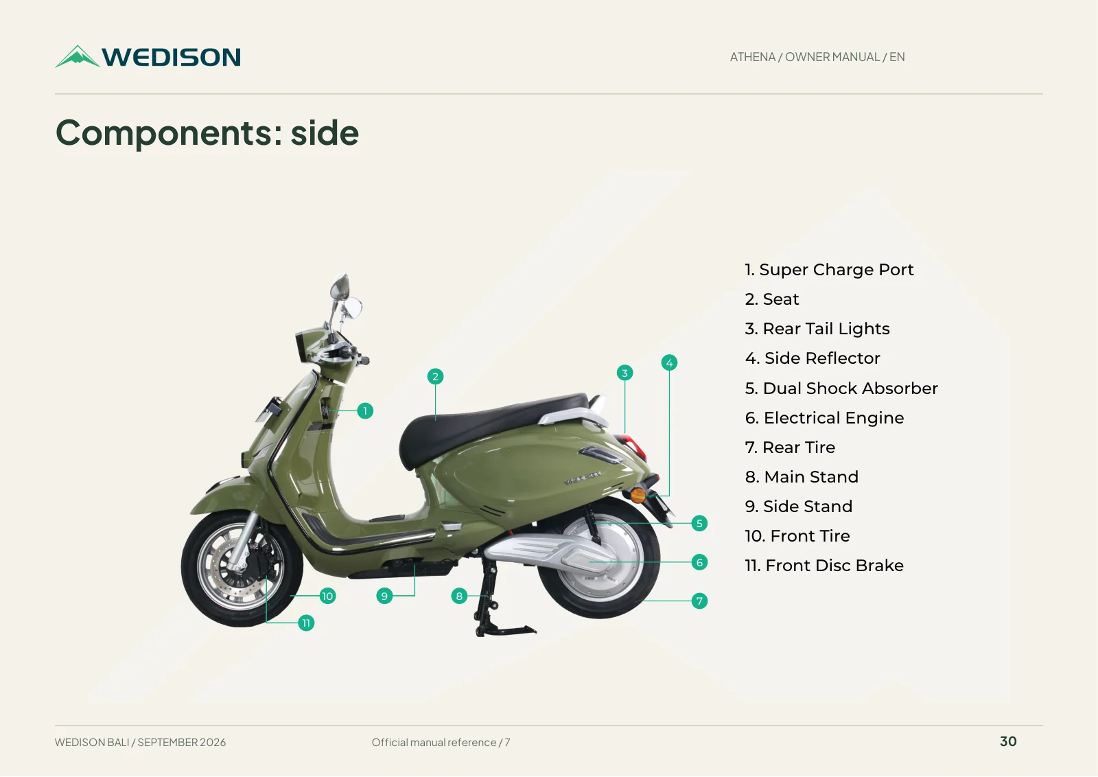 Components: side / Halaman 30