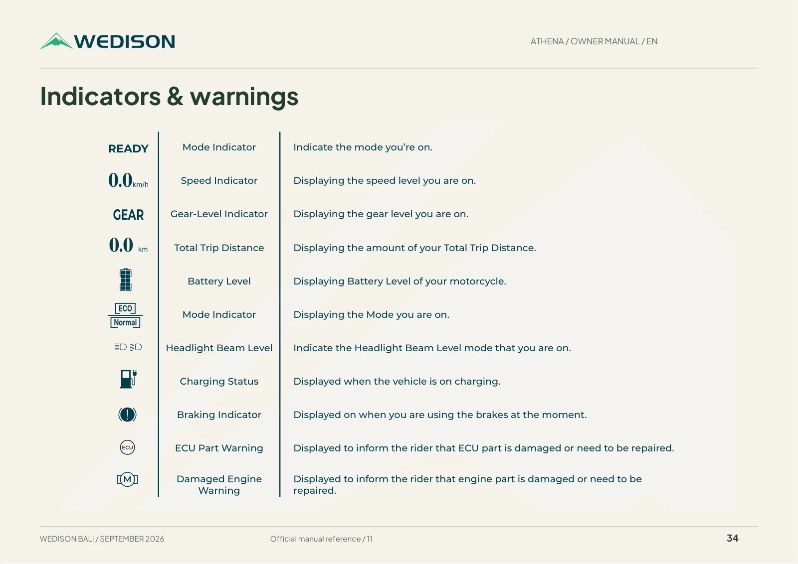 Indicators & warnings / Halaman 34