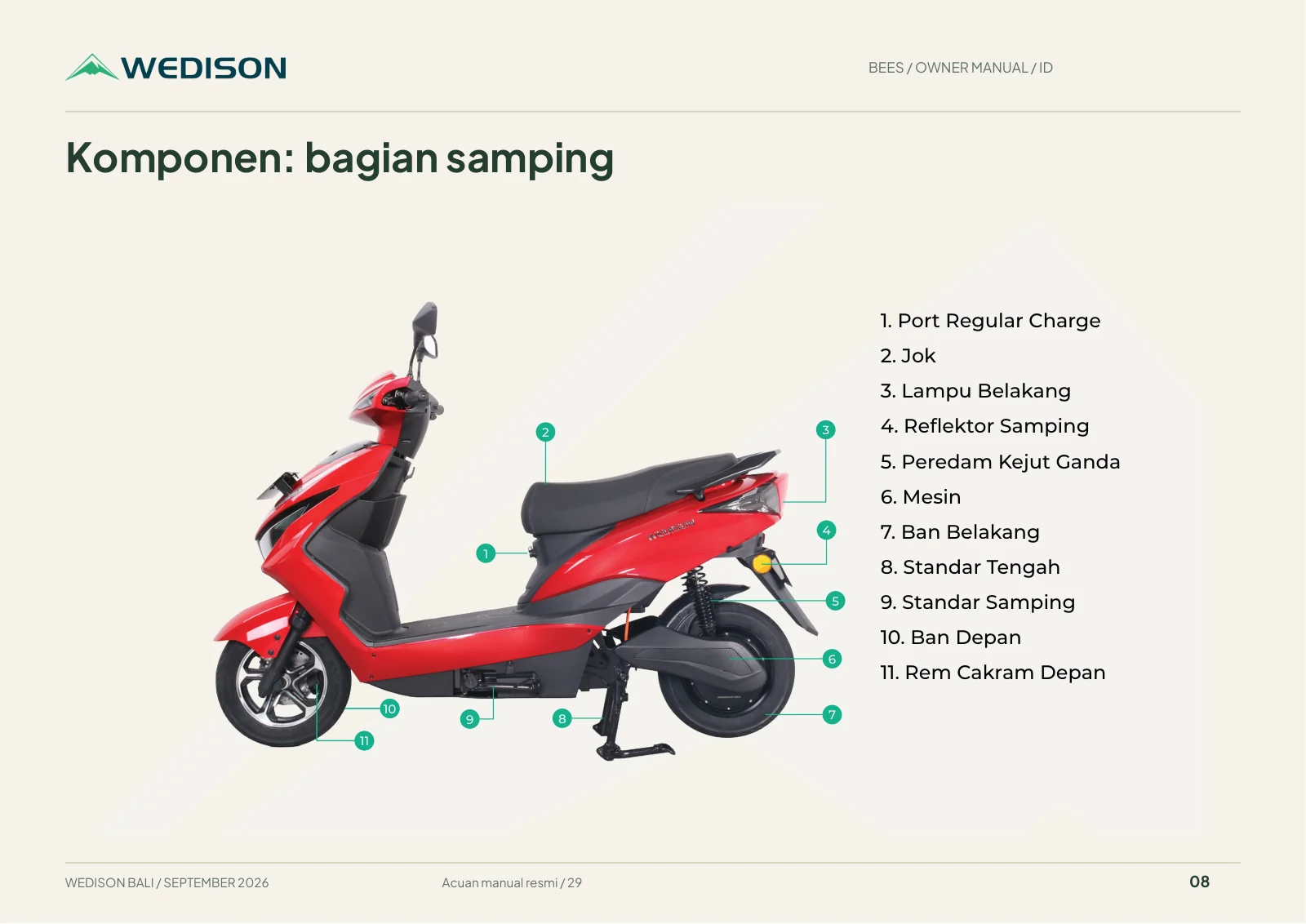 Komponen: bagian samping / Halaman 8