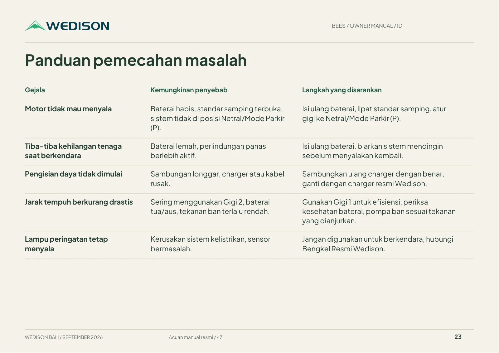 Panduan pemecahan masalah / Halaman 23