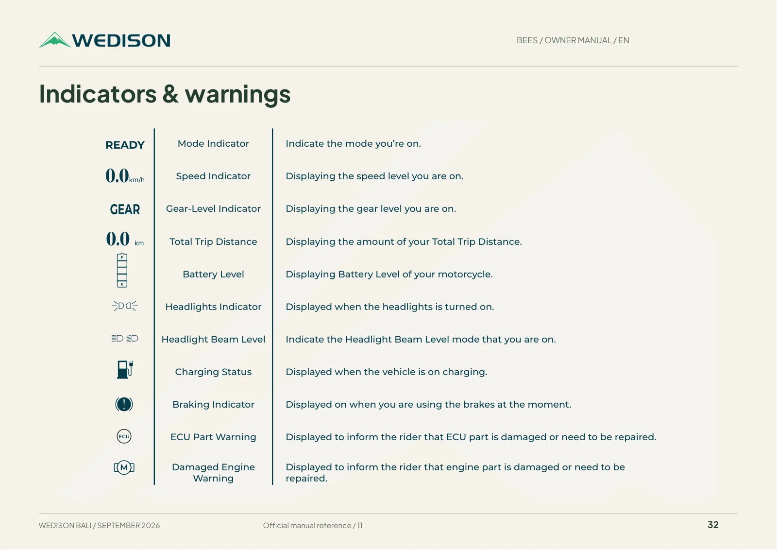Indicators & warnings / Halaman 32