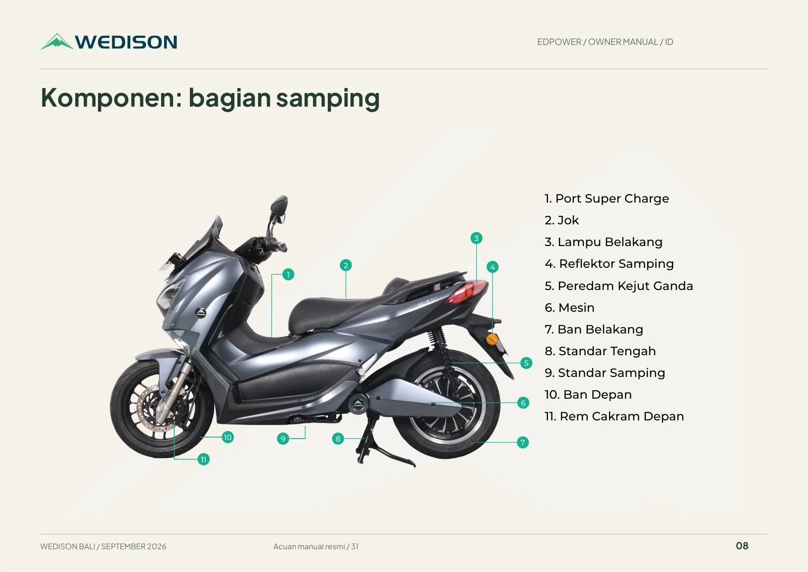 Komponen: bagian samping / Halaman 8