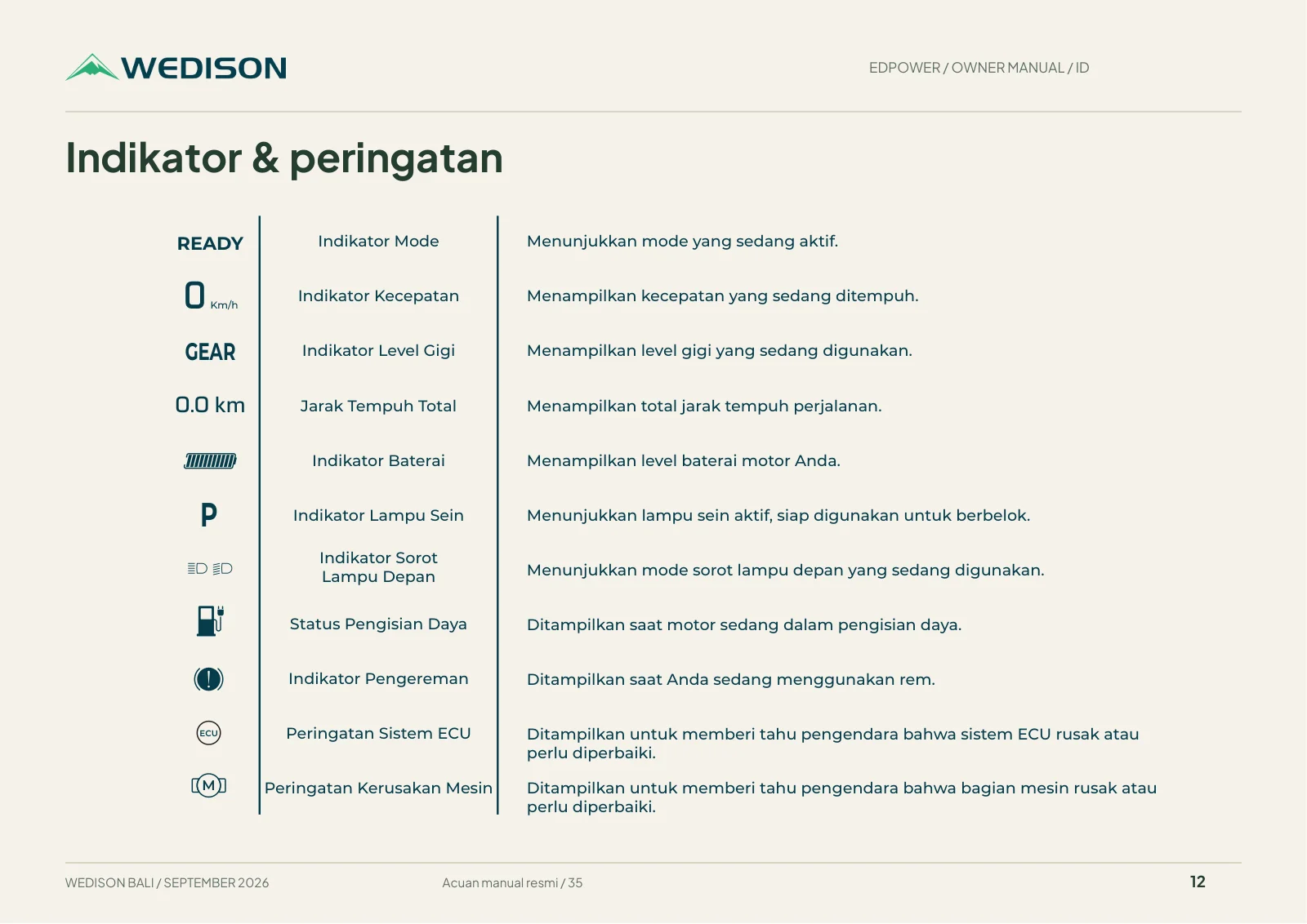 Indikator & peringatan / Halaman 12