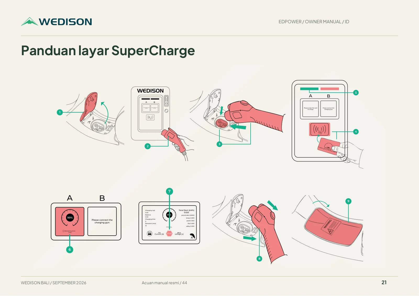 Panduan layar SuperCharge / Halaman 21