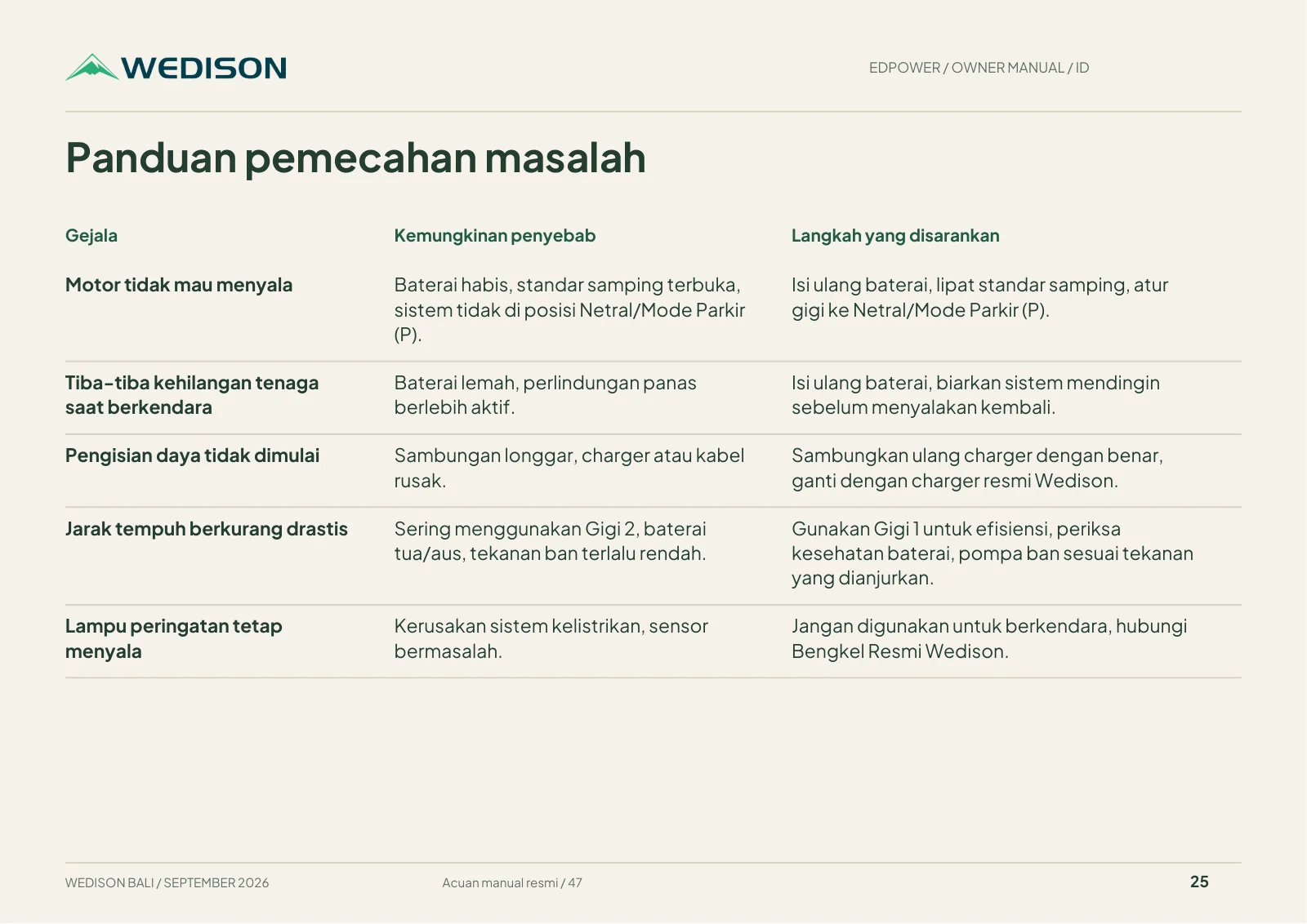 Panduan pemecahan masalah / Halaman 25