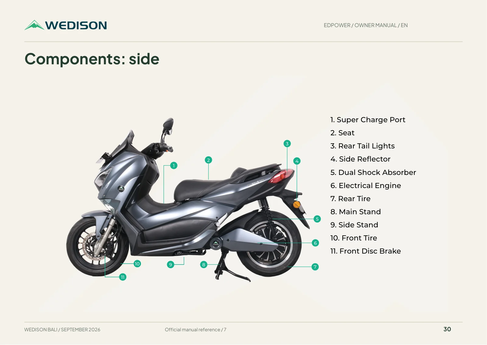 Components: side / Halaman 30