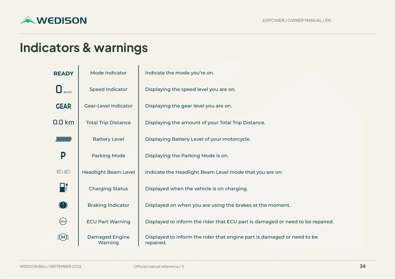 Indicators & warnings / Halaman 34