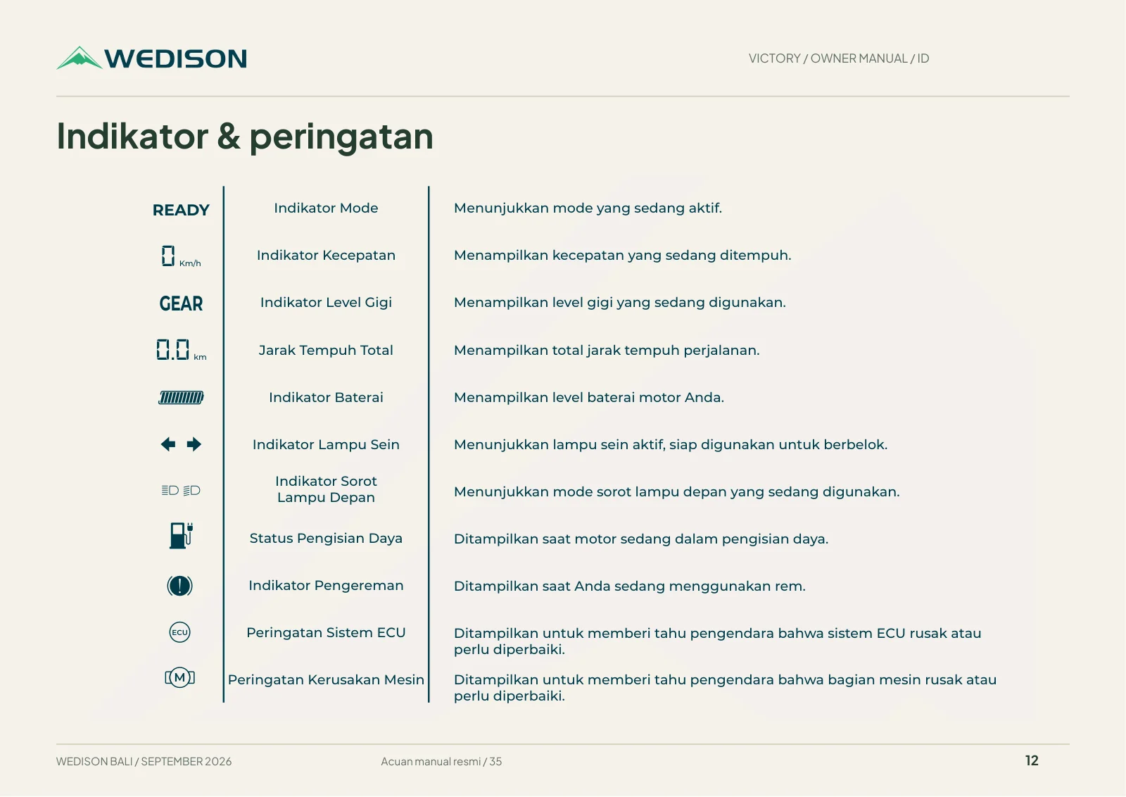 Indikator & peringatan / Halaman 12