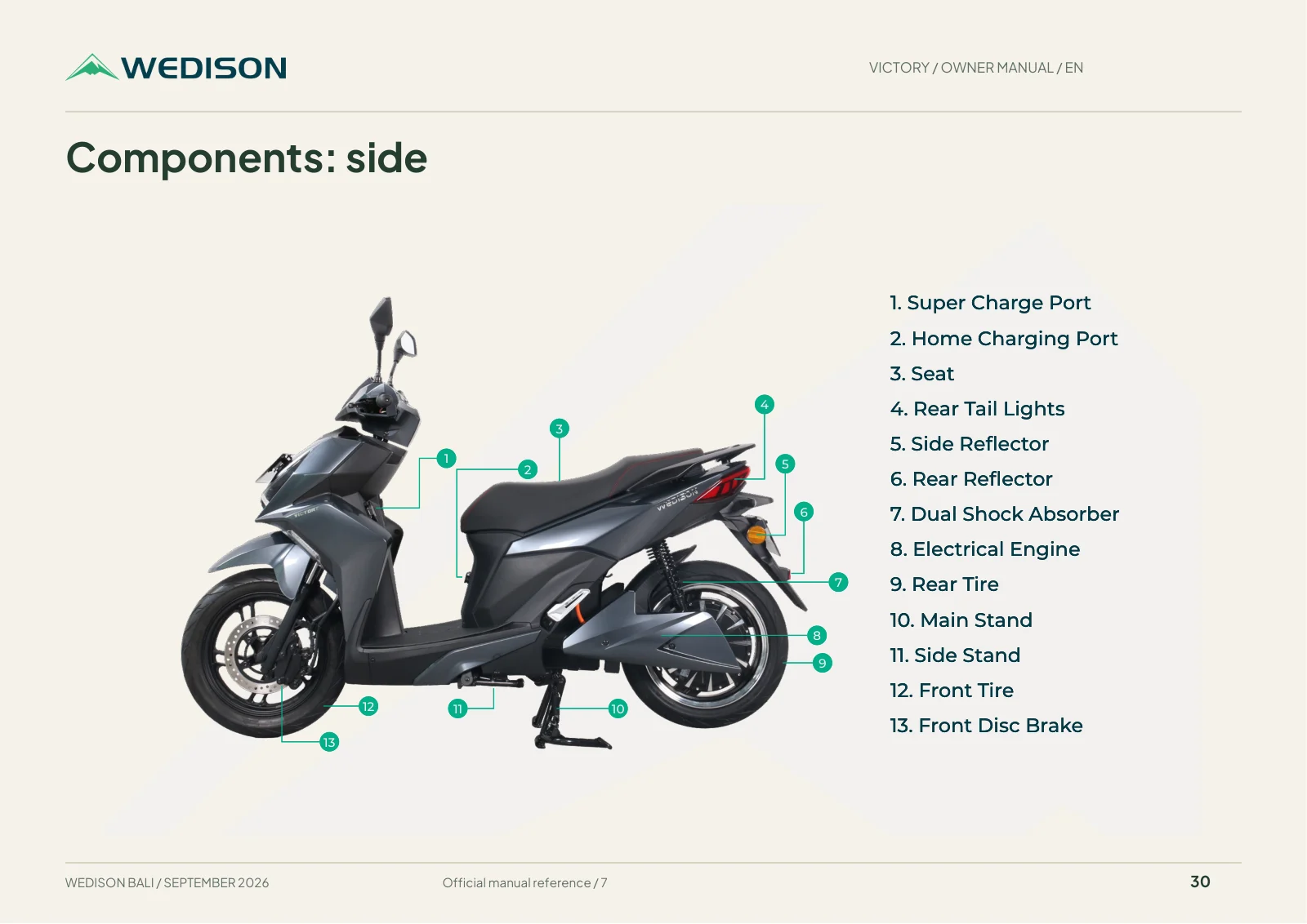 Components: side / Halaman 30