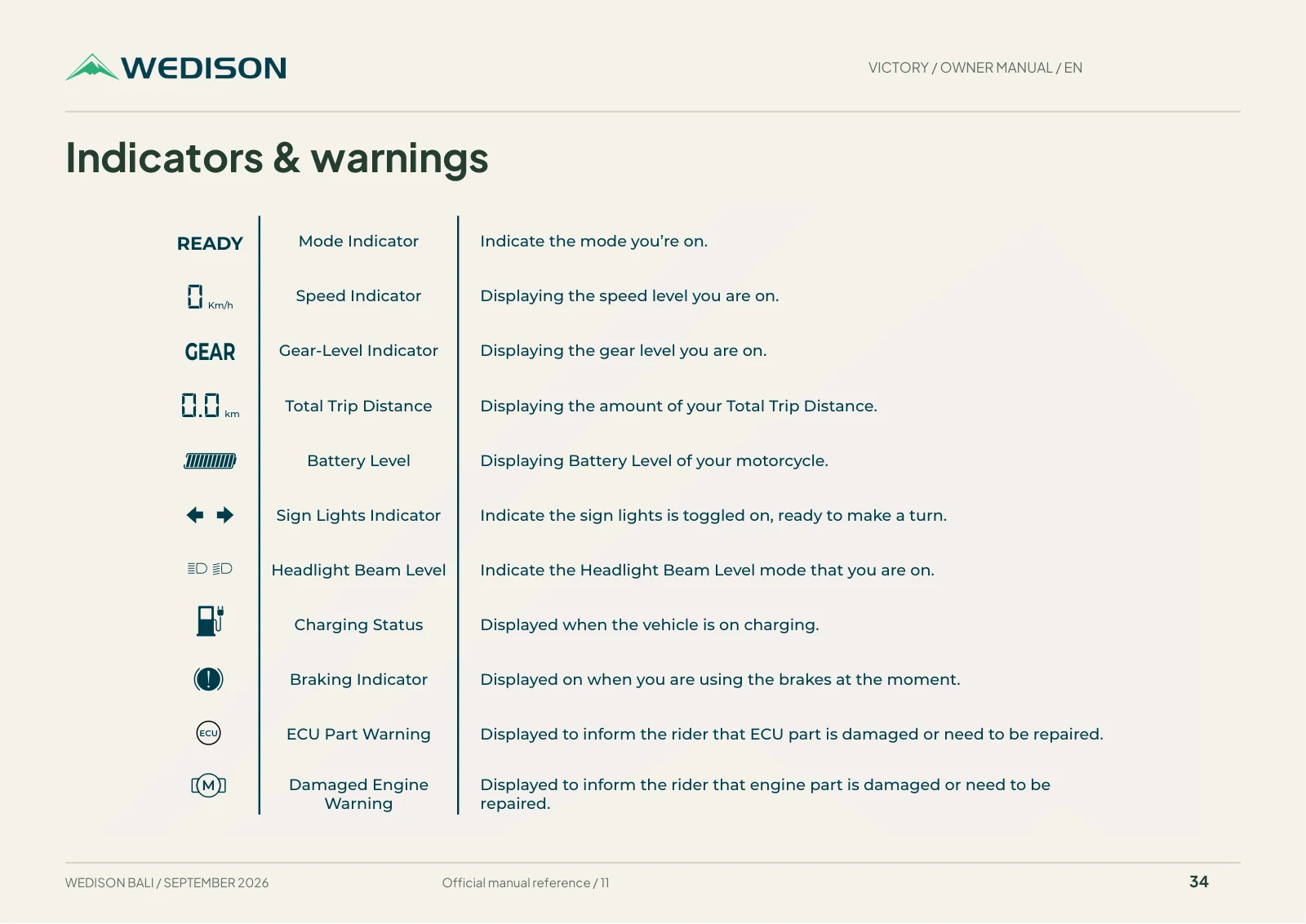 Indicators & warnings / Halaman 34